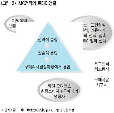 그림커뮤니케이션 이미지